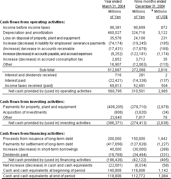 NON-CONSOLIDATED STATEMENTS OF CASH FLOWS