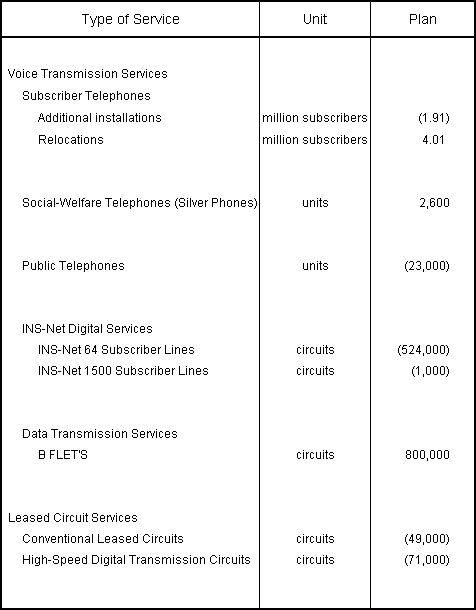 Principal Services Plan for Fiscal Year Ending March 31, 2006