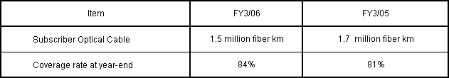 3. Improvements and Advances in Telecommunications Equipment