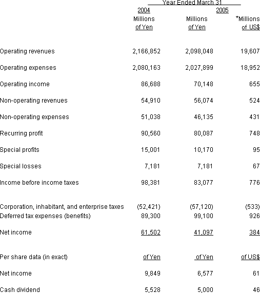 NON-CONSOLIDATED STATEMENTS OF INCOME