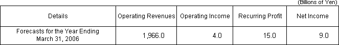 [Forecasts for the Year Ending March 31, 2006]