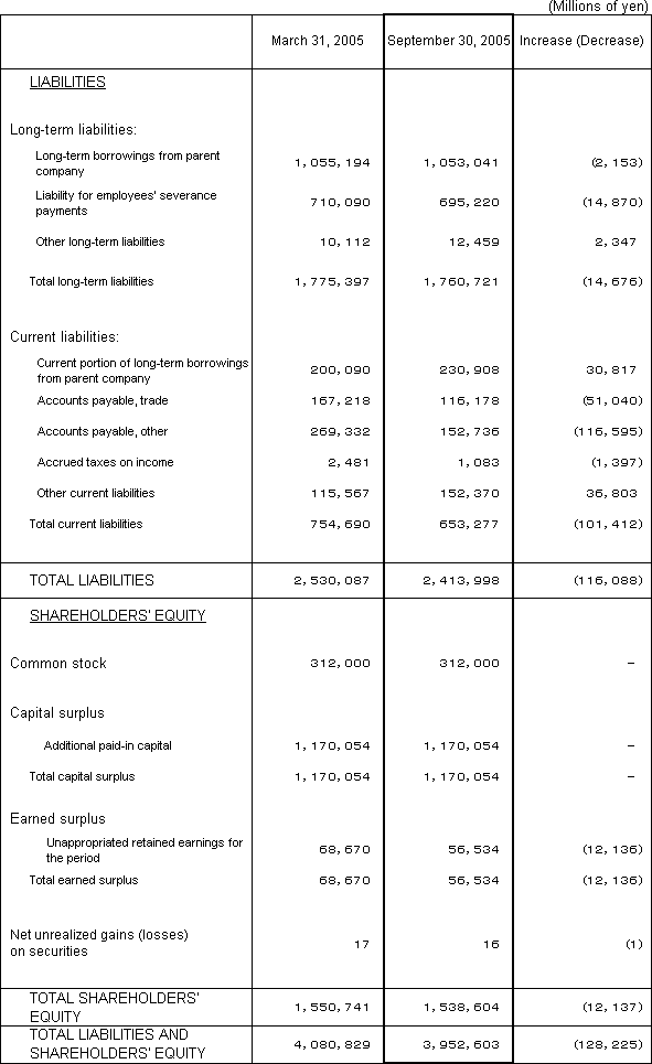 2. Non-Consolidated Comparative Balance Sheets