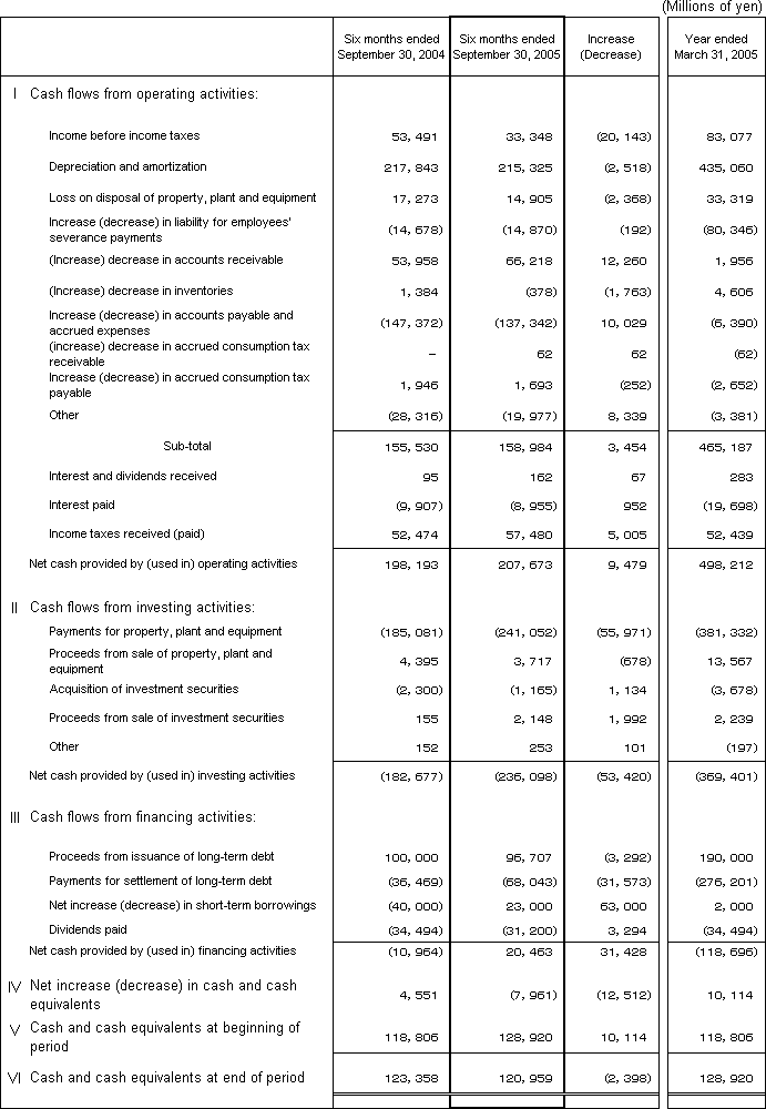 5. Non-Consolidated Comparative Statements of Cash Flows