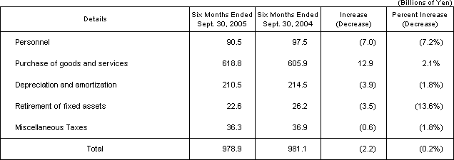 (2)Operating Expenses