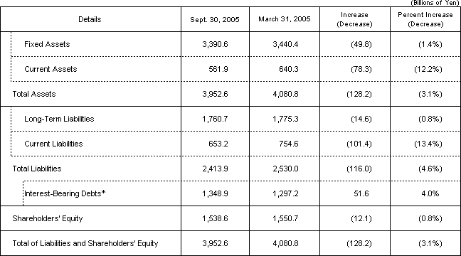 [Assets,Liabilities and Shareholders' Equity]