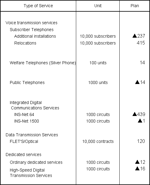 Attachment 1 Principal Services Plan for Fiscal Year Ending March 31, 2007