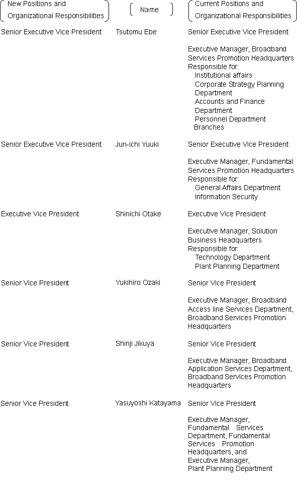 4. New Executives' Positions and Organizational Responsibilities