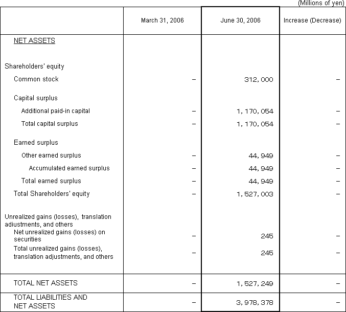 1. Non-Consolidated Comparative Balance Sheets