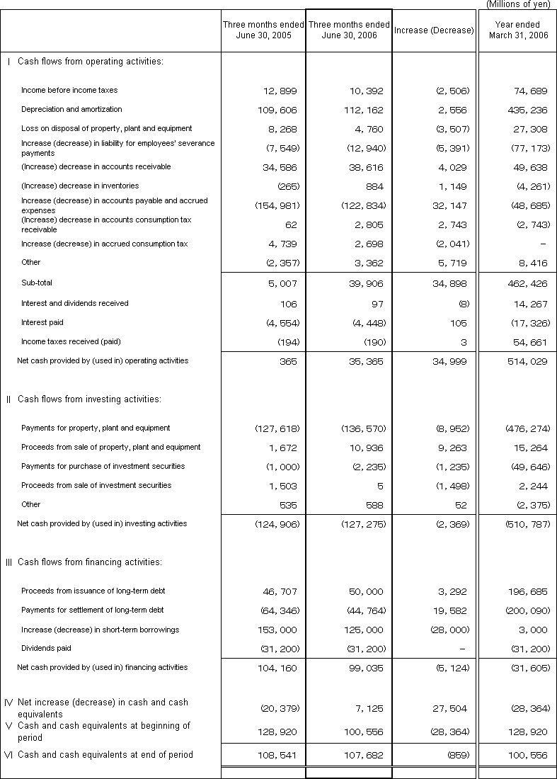 5. Non-Consolidated Comparative Statements of Cash Flows