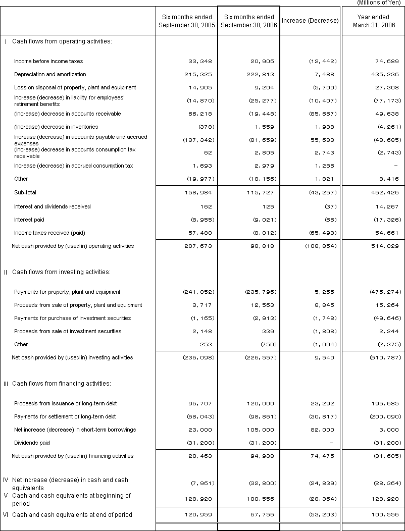 6. Non-Consolidated Comparative Statements of Cash Flows