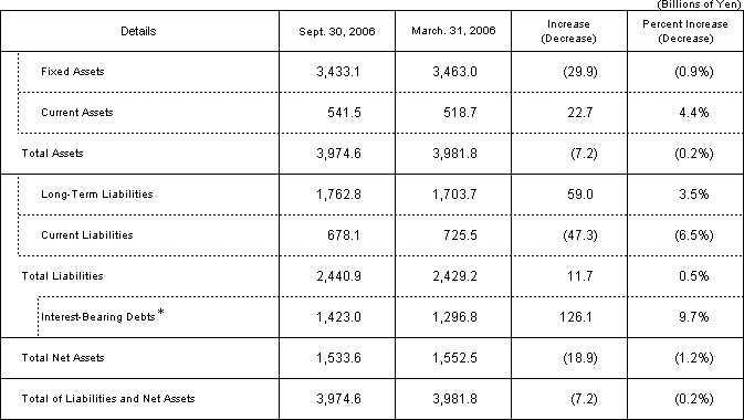 [Assets,Liabilities and Shareholders' Equity]