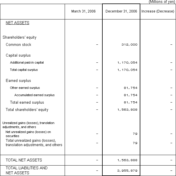 1. Non-Consolidated Comparative Balance Sheets