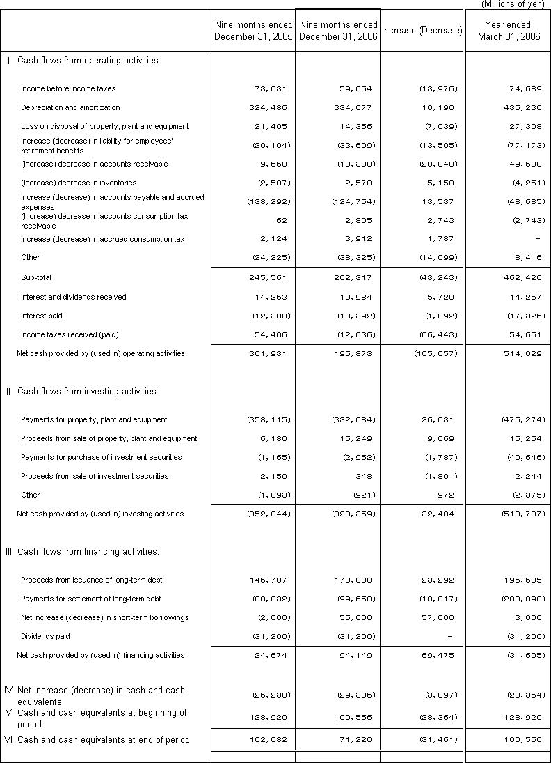 5. Non-Consolidated Comparative Statements of Cash Flows