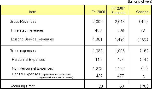 2.Balance Plan