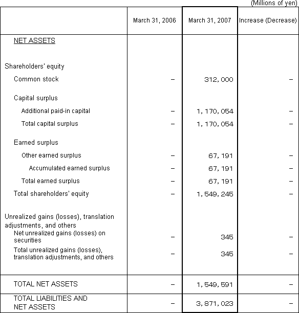 2. Non-Consolidated Comparative Balance Sheets