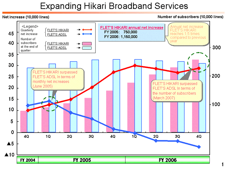 Expanding Hikari Broadband Services