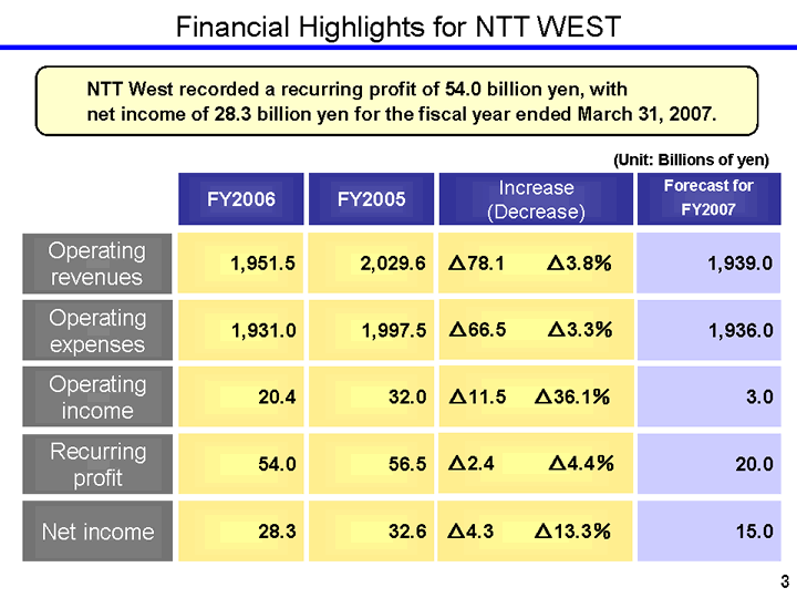 Financial Highlights for NTT WEST