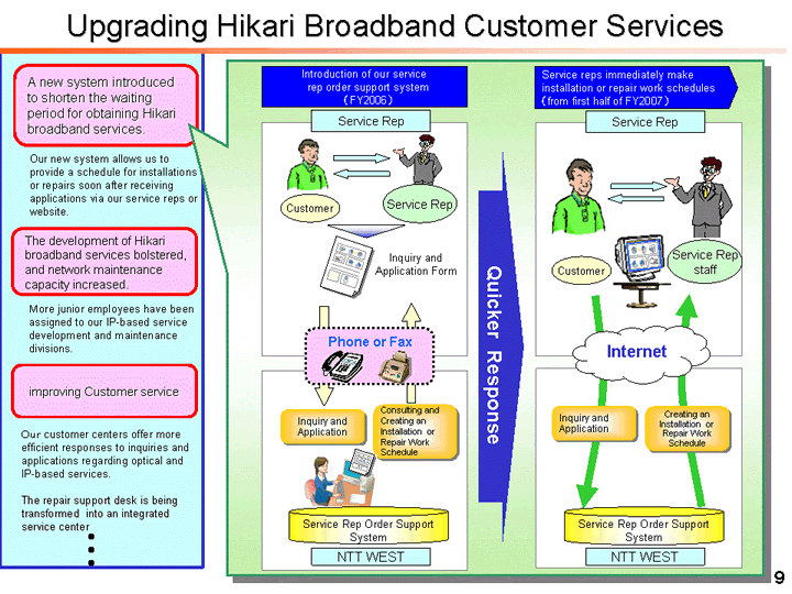 Upgrading Hikari Broadband Customer Services