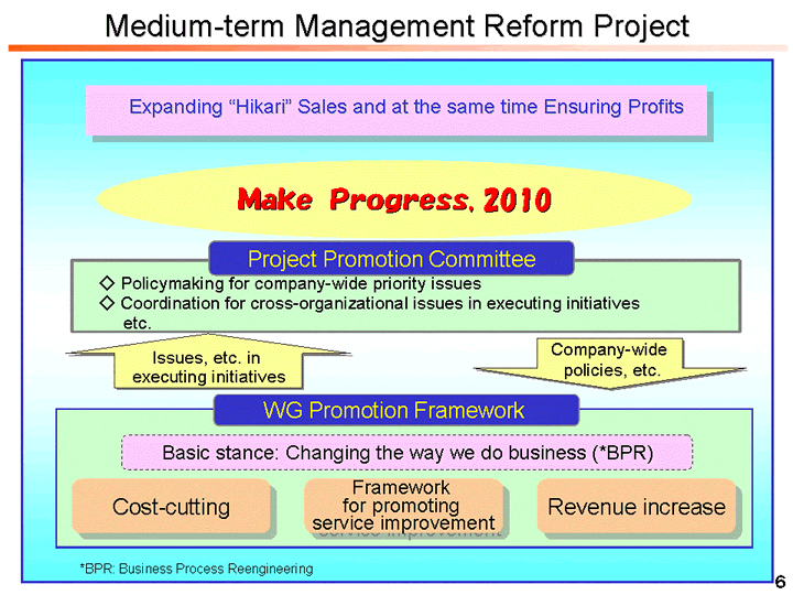 Medium-term Management Reform Project