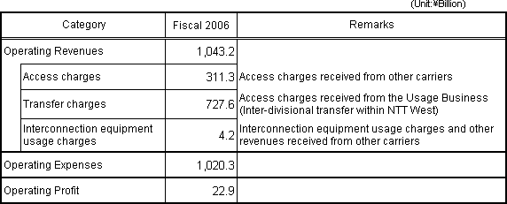 [Accounting Unit: Category I Designated Facilities Management Business]