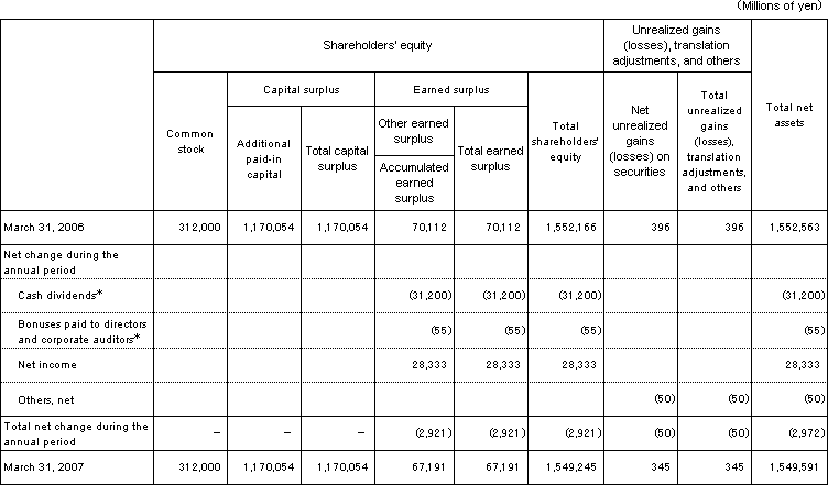 Year ended March 31, 2007