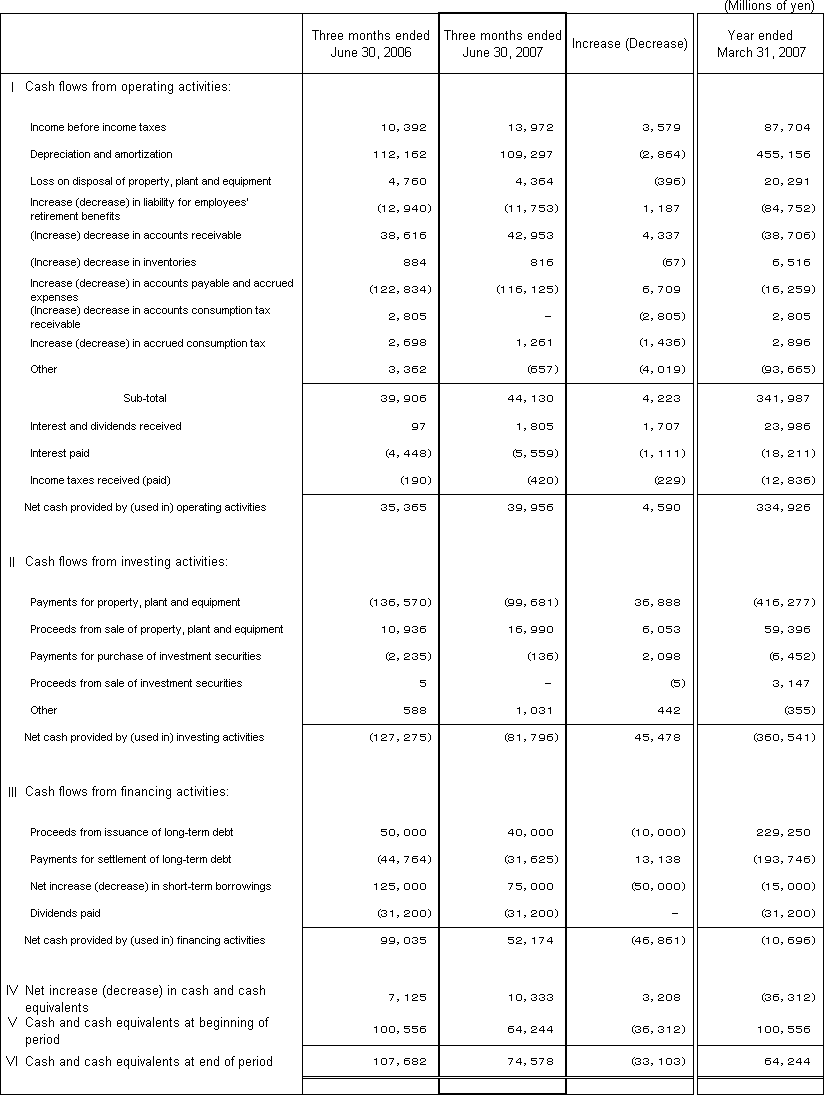 5. Non-Consolidated Comparative Statements of Cash Flows