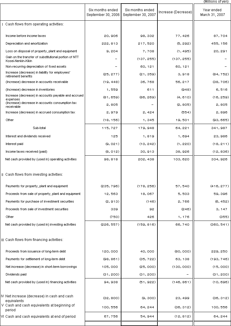 6. Non-Consolidated Comparative Statements of Cash Flows