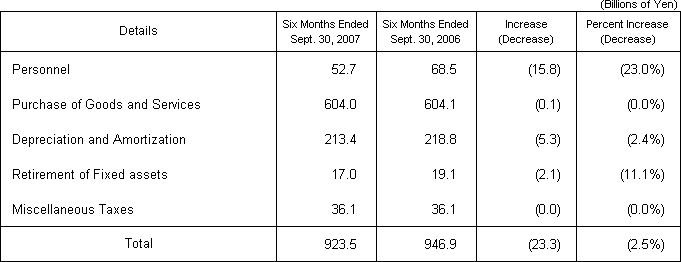 (2)Operating Expenses