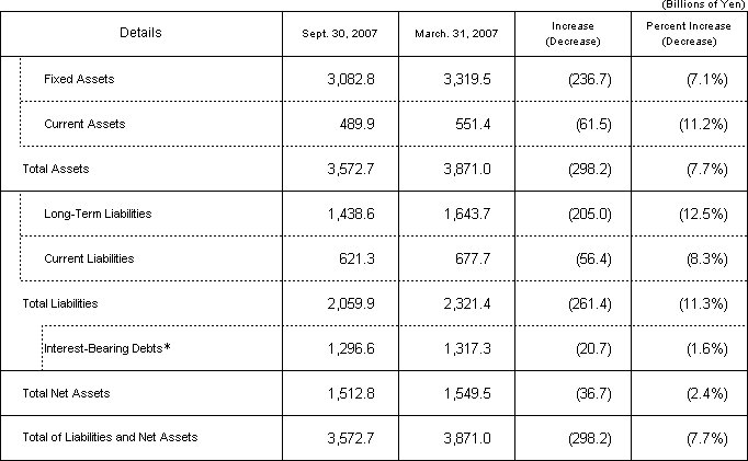 [Assets,Liabilities and Shareholders' Equity]