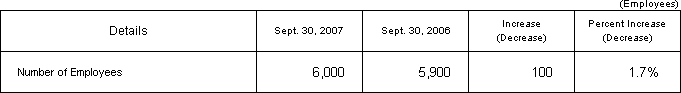 3.Number of Employees