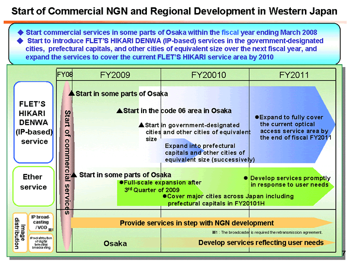 Start of Commercial NGN and Regional Development in Western Japan
