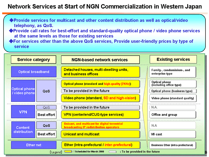 Network Services at Start of NGN Commercialization in Western Japan