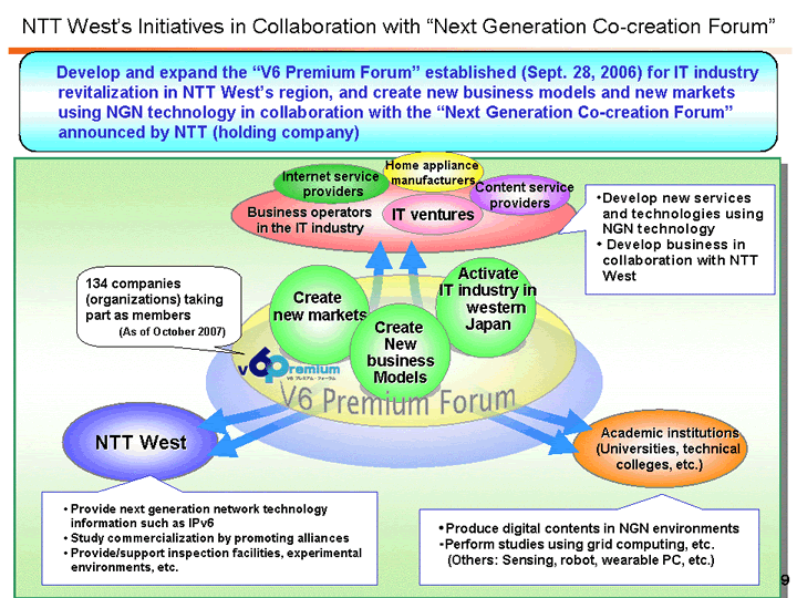 NTT West's Initiatives in Collaboration with Next Generation Co-creation Forum