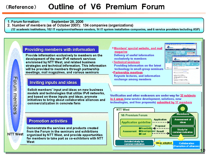 (Reference) Outline of V6 Premium Forum