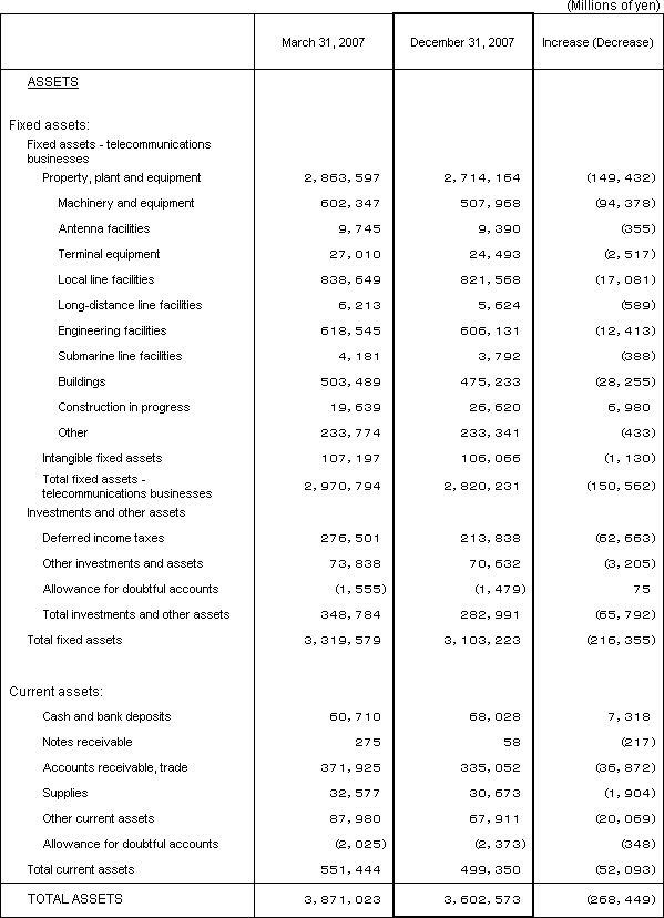 1. Non-Consolidated Comparative Balance Sheets