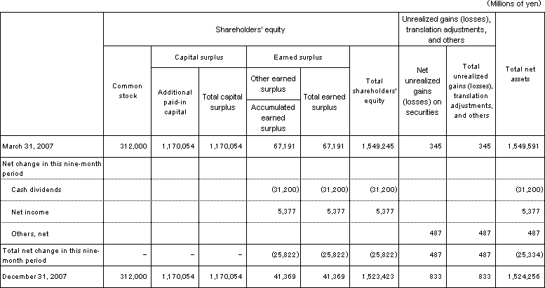 Nine months ended December 31, 2007