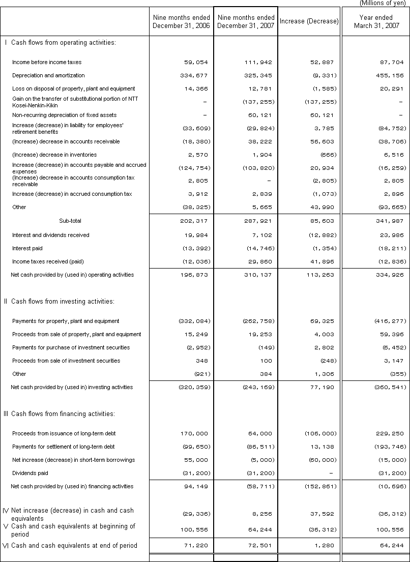 5. Non-Consolidated Comparative Statements of Cash Flows