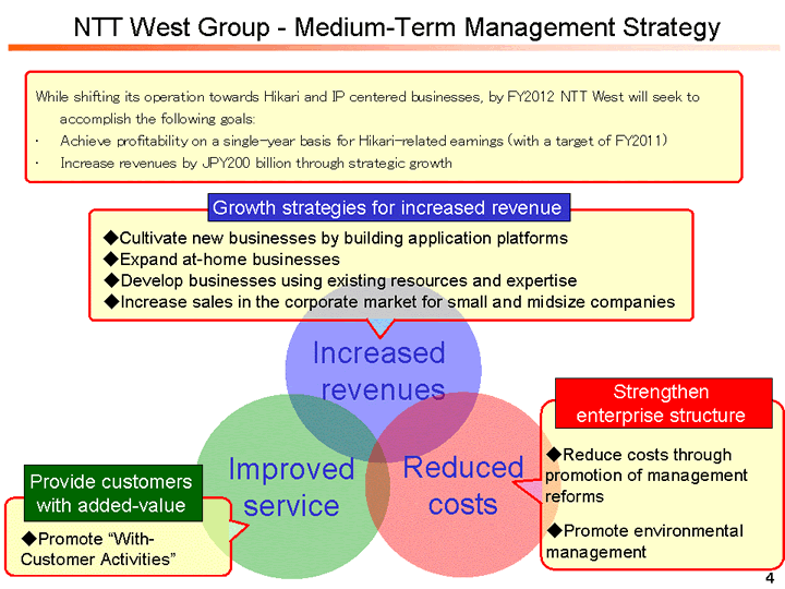 NTT West Group - Medium-Term Management Strategy