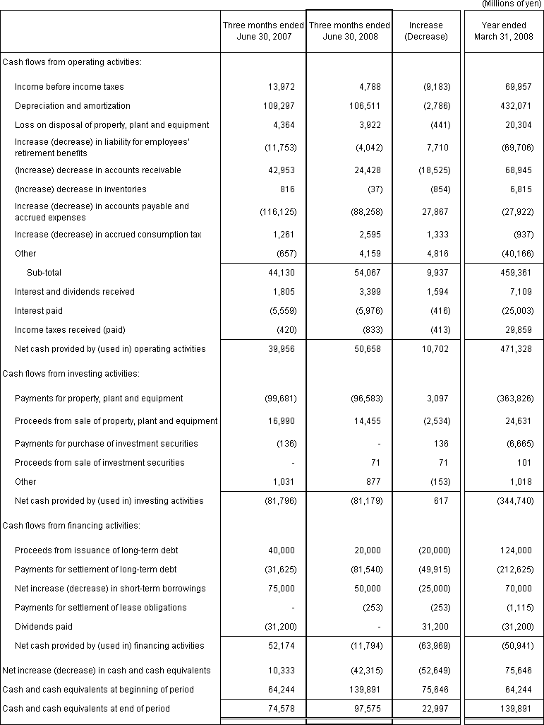 4. Non-Consolidated Comparative Statements of Cash Flows