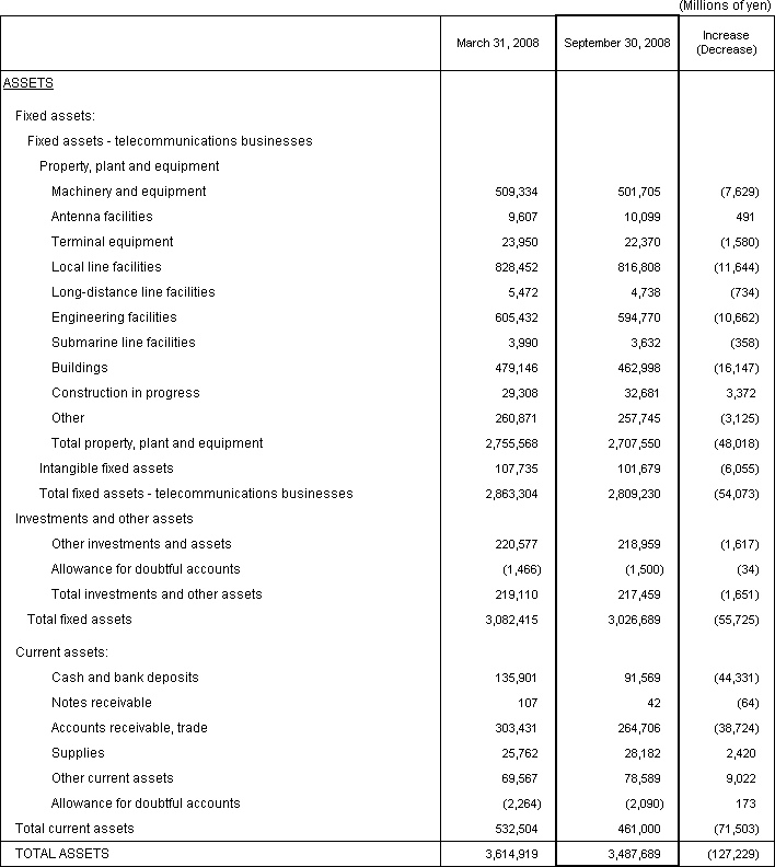 1. Non-Consolidated Comparative Balance Sheets