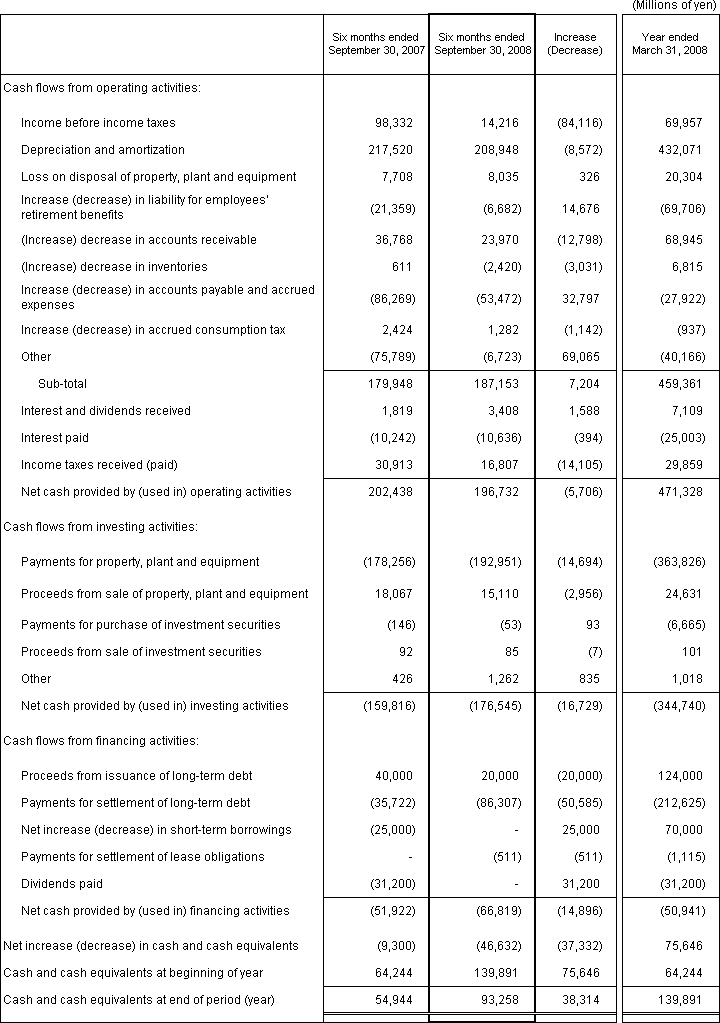 4. Non-Consolidated Comparative Statements of Cash Flows