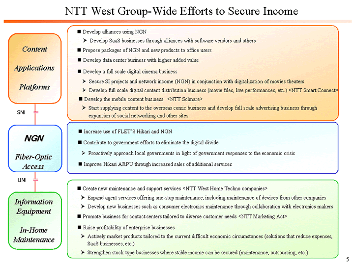 NTT West Group-Wide Efforts to Secure Income