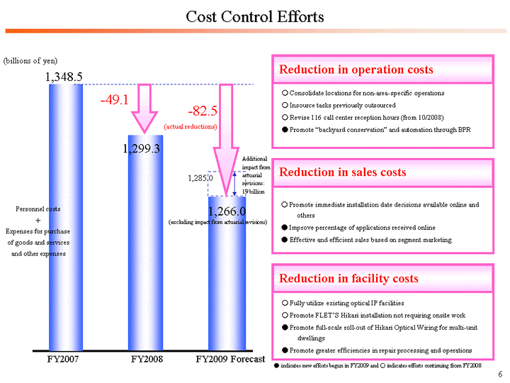 Cost Control Efforts