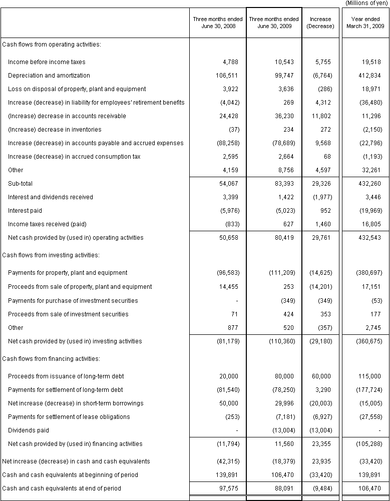 4. Non-Consolidated Comparative Statements of Cash Flows