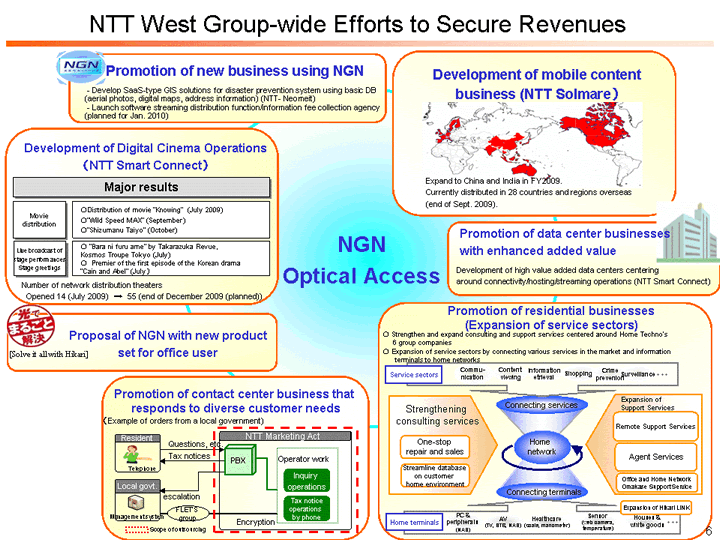 NTT West Group-wide Efforts to Secure Revenues