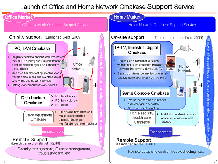 Launch of Office and Home Network Omakase Support Service