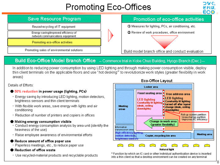 Promoting Eco-Offices