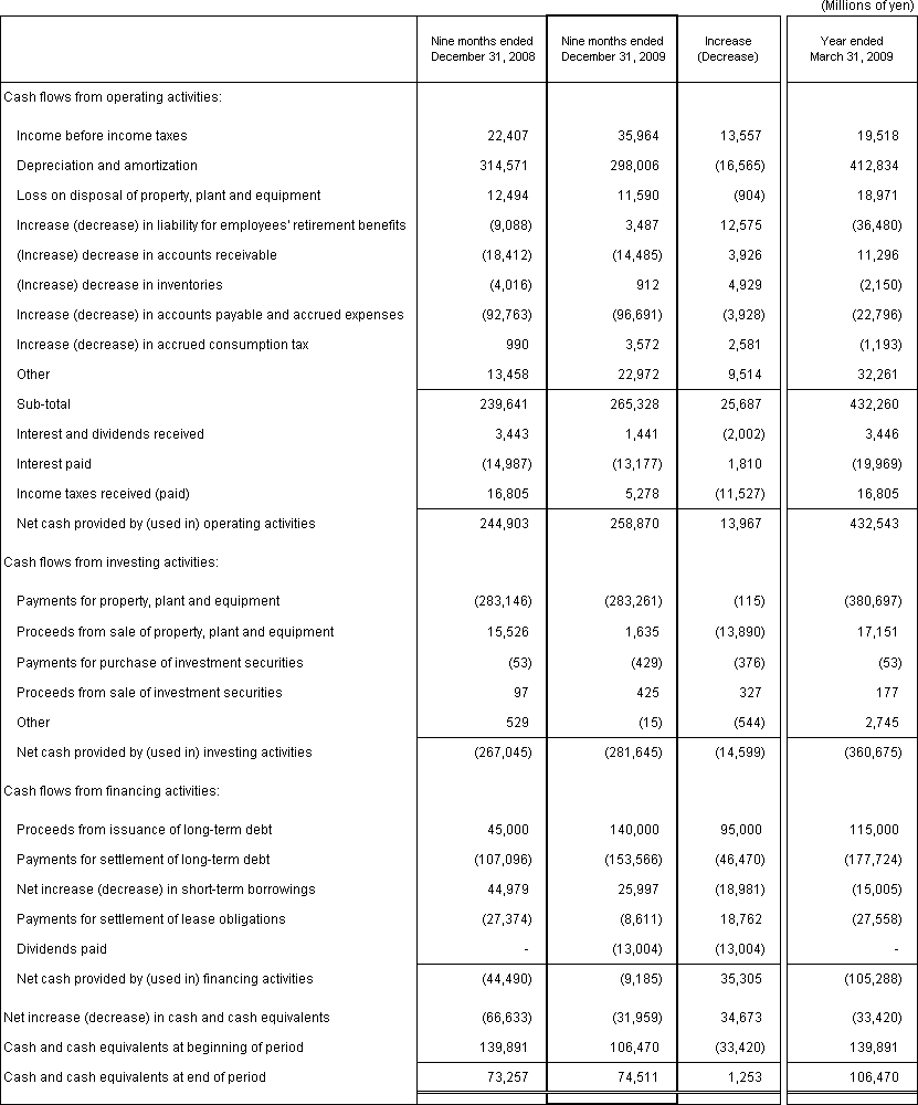 4. Non-Consolidated Comparative Statements of Cash Flows