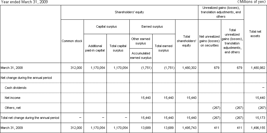 4. Non-Consolidated Statements of Changes in Shareholders’ Equity and Other Net Assets