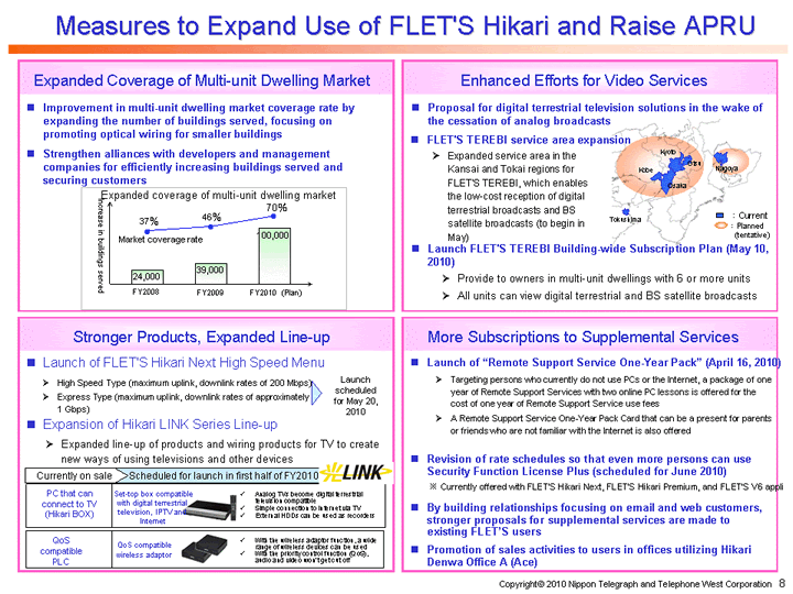 Measures to Expand Use of FLET'S Hikari and Raise APRU